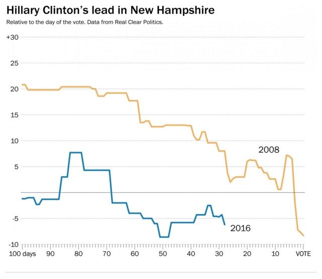 hillary_chart1