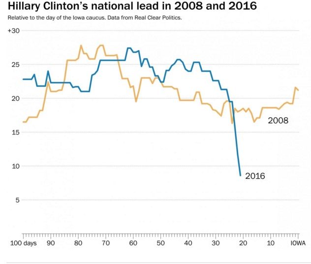 hillary_chart2