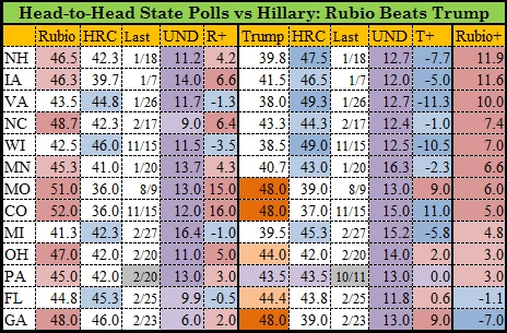 H2H-State-Polls