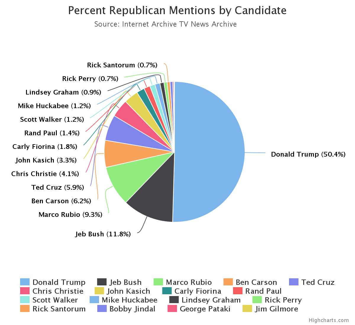 MSNBC PIE