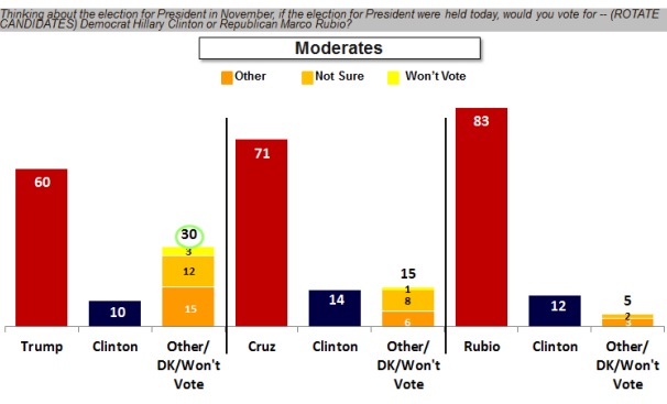 democracy-corps-trump-rubio