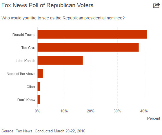 fox_poll_republicans