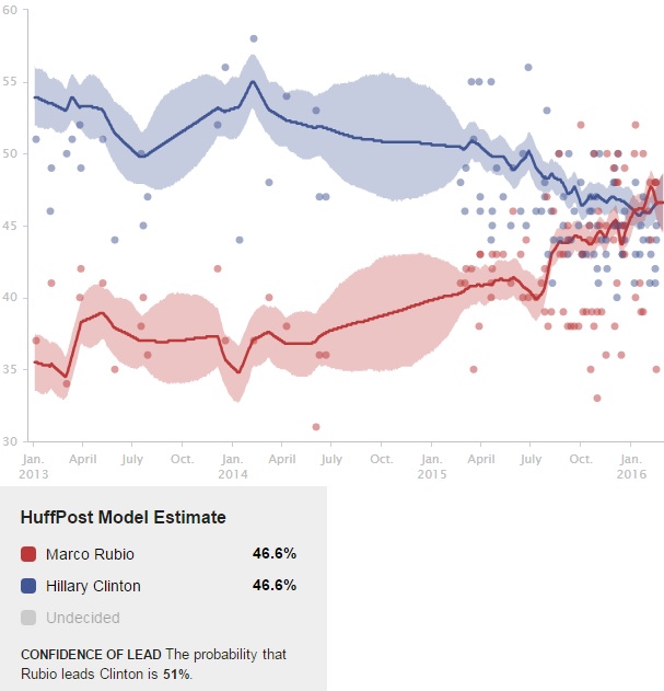 rubio-hillary-2-28-16