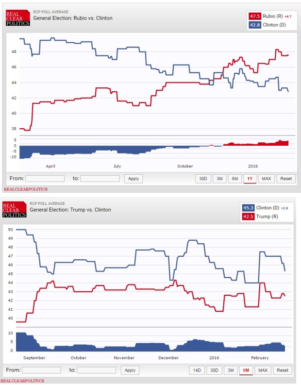 rubio-trump-hillary-2-27-16-620x793