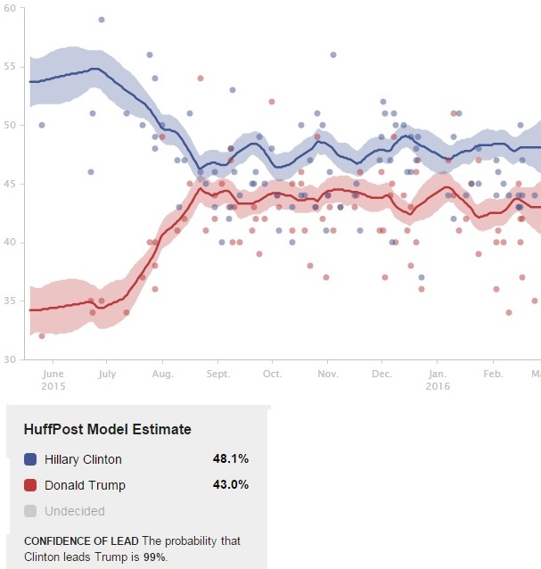 trump-hillary-2-28-16