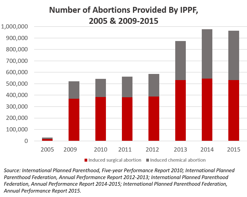 WB-IPPF-Graph_0